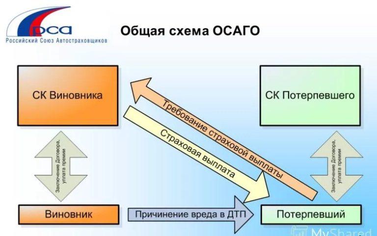 Пролонгация каско что это