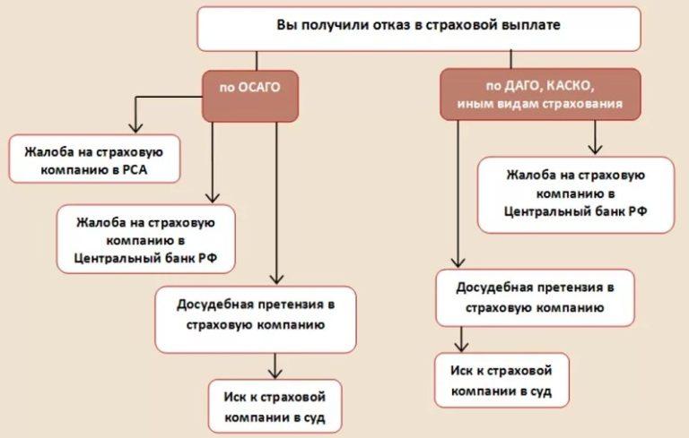 Каско ущерб что входит