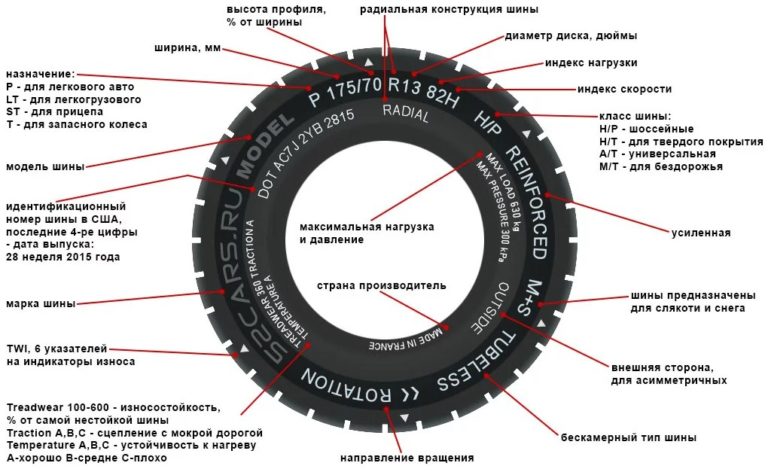 Индекс скорости автомобильных шин